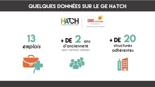 Zoom sur le GE HATCH 