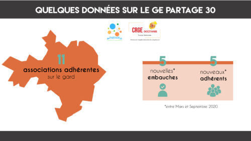 Zoom sur le GE Partage 30 par le CRGE Occitanie