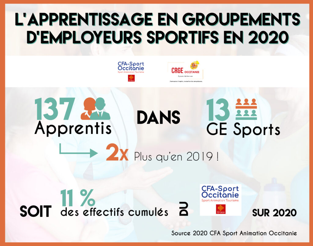 Les apprentis en groupements d'employeurs